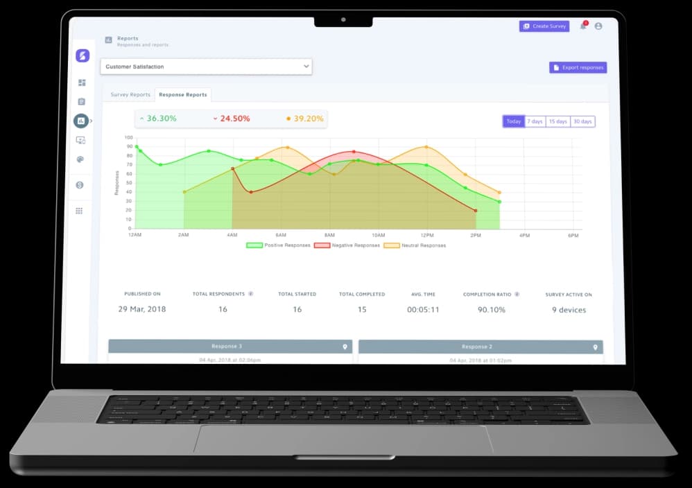 Insights and Analytics